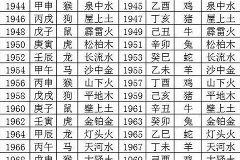 1991五行|1991年五行属什么？1991年出生是什么命？